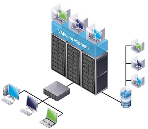 IT Virtualisierung